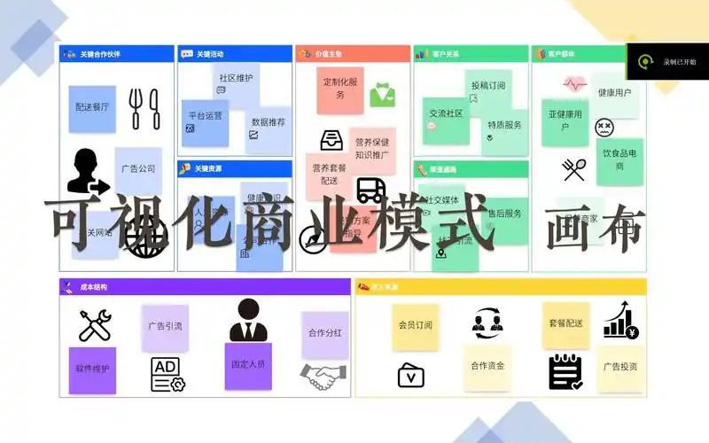 可视化商业模式画布