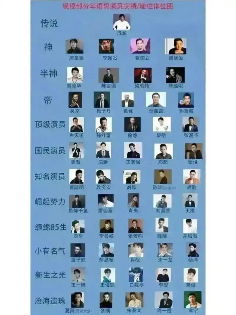 关于提到的这些演员,他们无疑都是华语电影界的