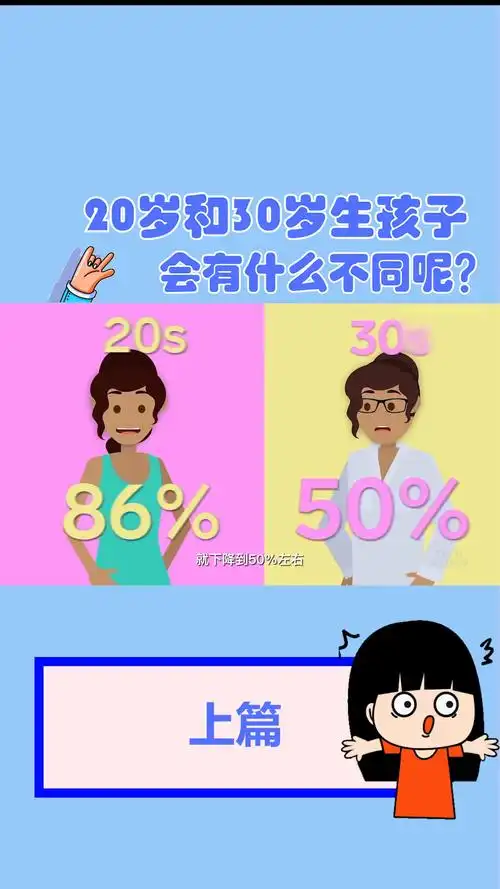想想看,二十多岁和三十多岁生孩子有什么区别,在任何年龄生育都有很大