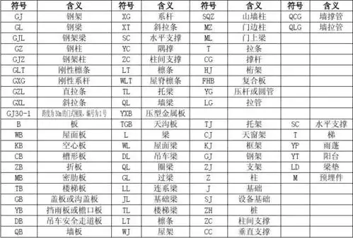 钢结构图纸符号代表含义及识图常识(转)