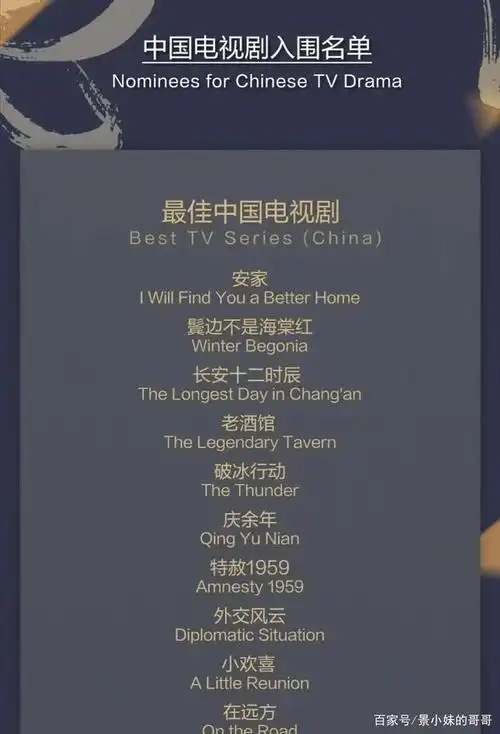 第20届白玉兰奖获奖名单出炉:陈宝国,闫妮分别获白玉兰视帝视后