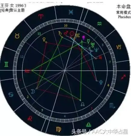 星盘合相是几度,合相星盘几度
