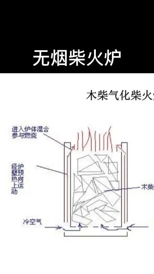 这个无烟柴火炉._家装_家居_家居用品_家居家装_家居用品