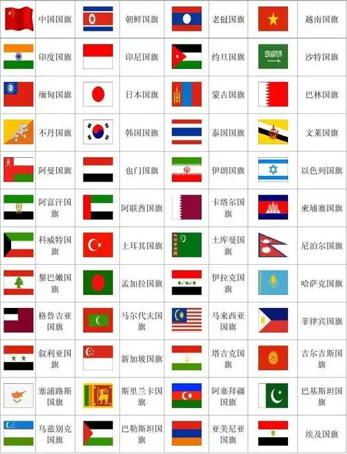世界各国国旗图片及名称