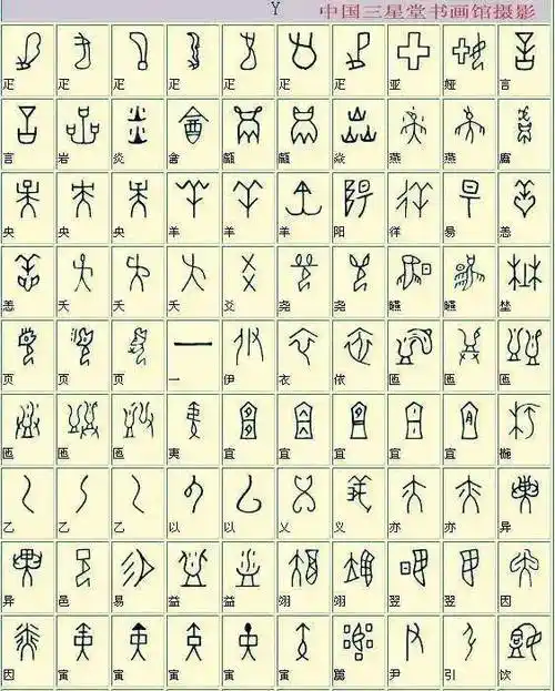 古文字大全(甲骨文汉字对照表)