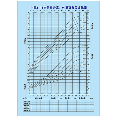 wse15-04 2009版男童身高体重百分位曲线 30x40cm  pp覆膜贴纸