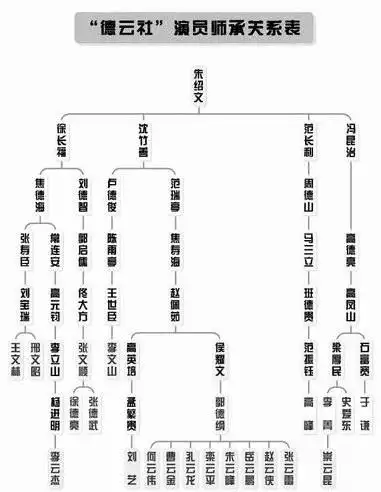 拜师就是拿一个身份证