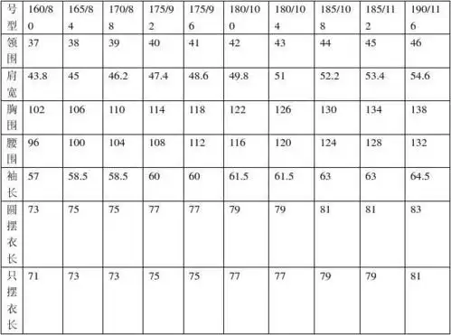 类模板 衬衫规格表 衬衫规格表 衬衫规格表 体型a 男士正装单衣尺寸表