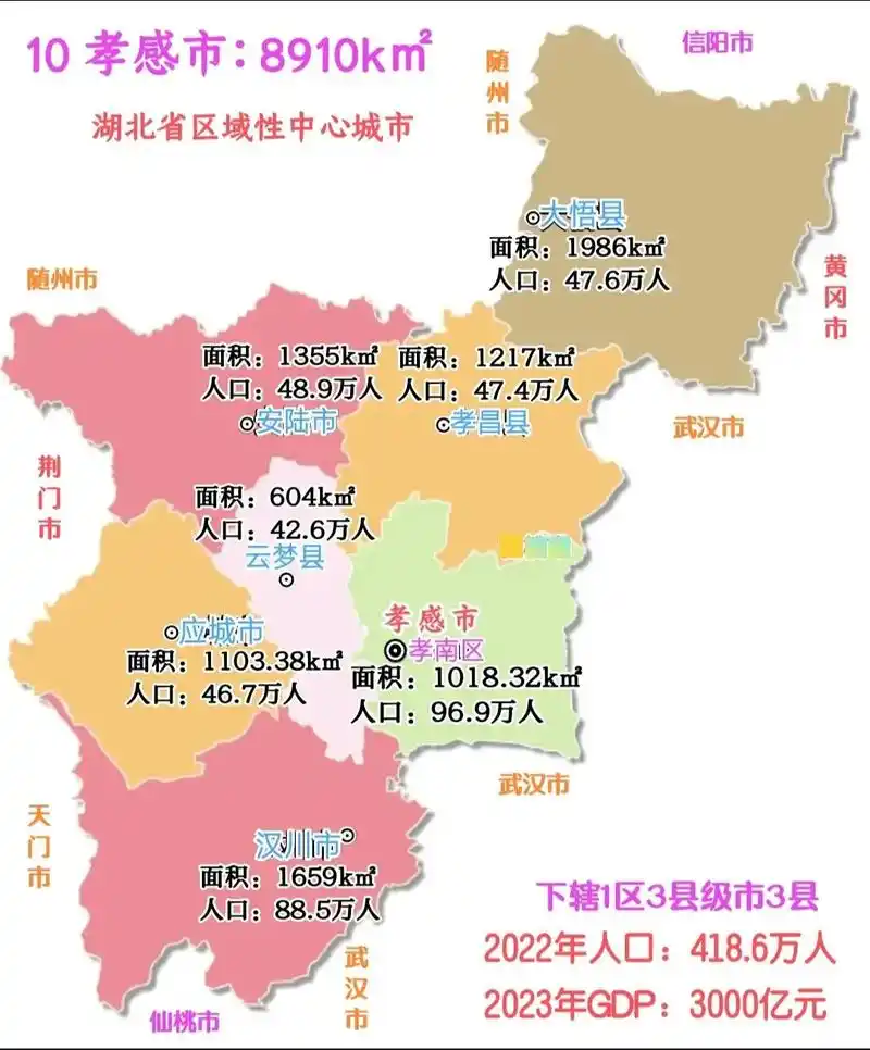 湖北省孝感市