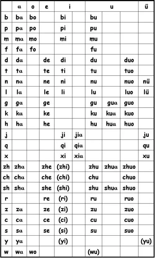 一年级汉语拼音音节表(一)