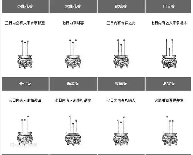 三根香中间先烧完什么预示