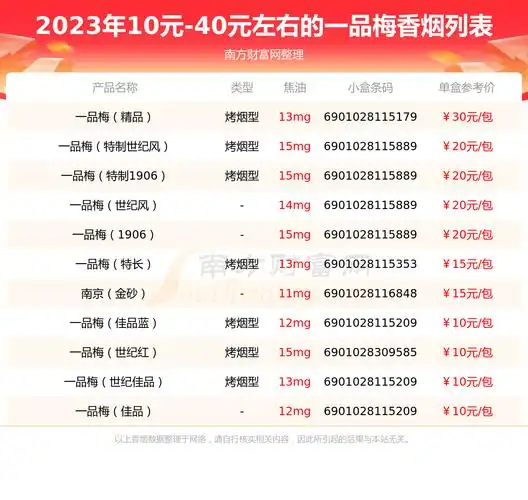 10元40元左右的一品梅香烟2023列表一览