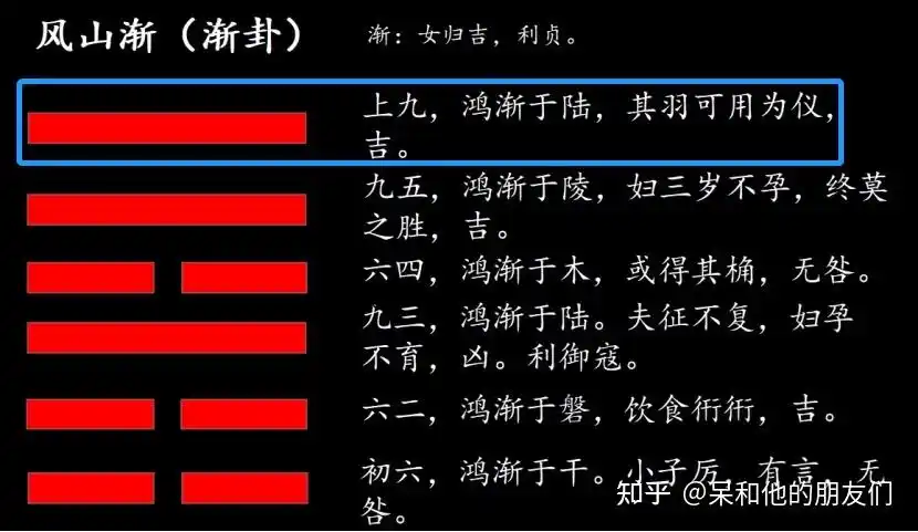 第53卦解读易经学会摆脱困扰风山渐渐卦