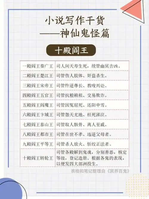 写作干货神仙鬼怪篇冥界世界之十殿阎王