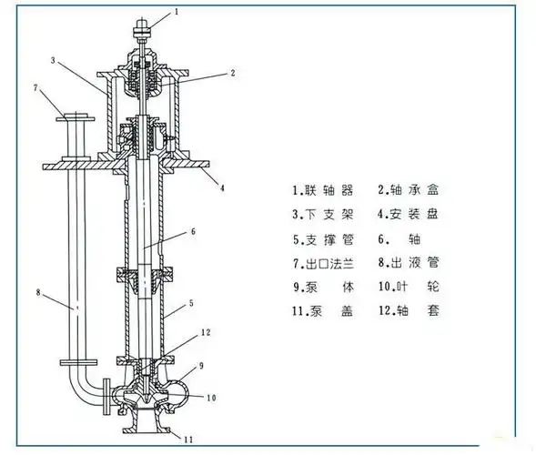 lg型高层建筑给水泵