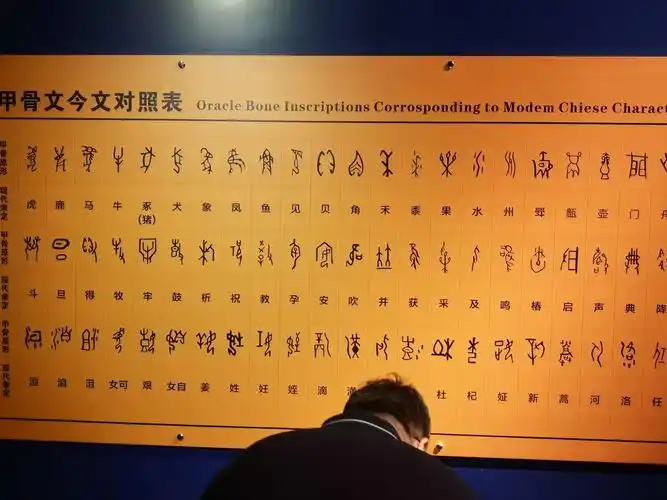 甲骨文古今对照表