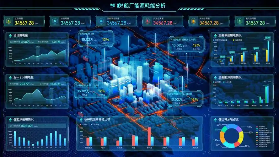 大屏数据可视化展示
