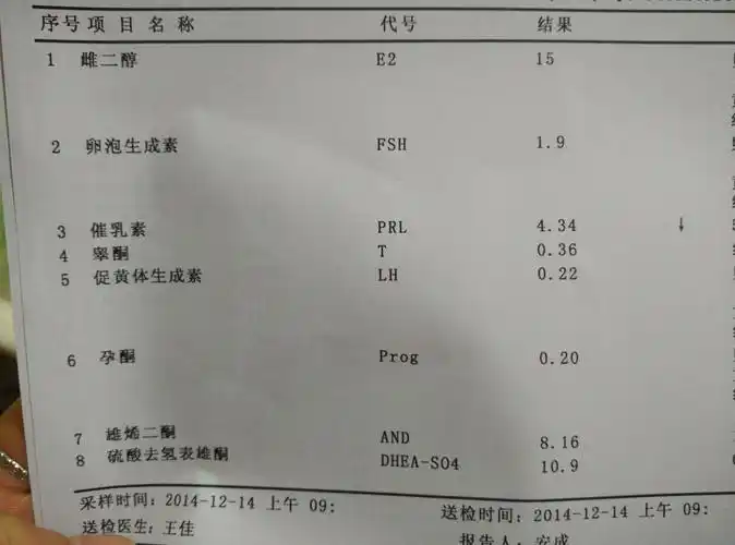 我月经不来做了检查激素六项