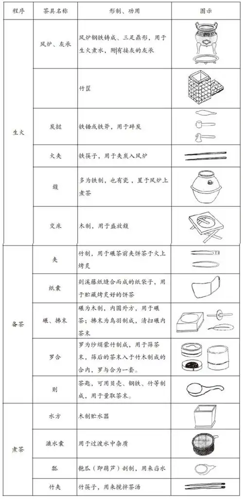 艺术鉴赏丨古代茶具的产生演变与发展二