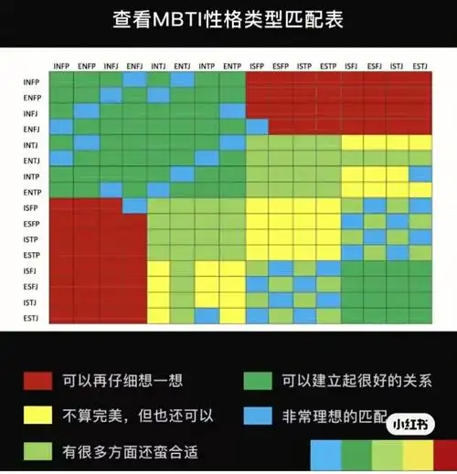 mbti性格测试离间了我的友情
