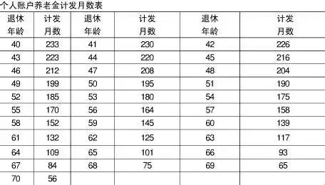 社保局工龄认定 92年前工龄社保局有记录吗