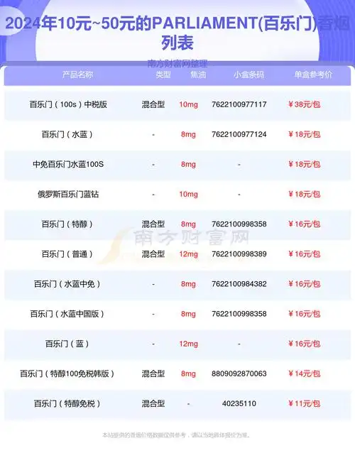 2024年10元~50元的parliament(百乐门)香烟一览表