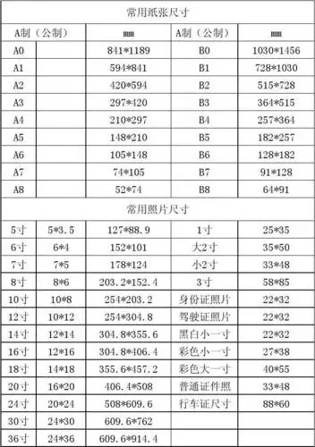 常用纸张尺寸