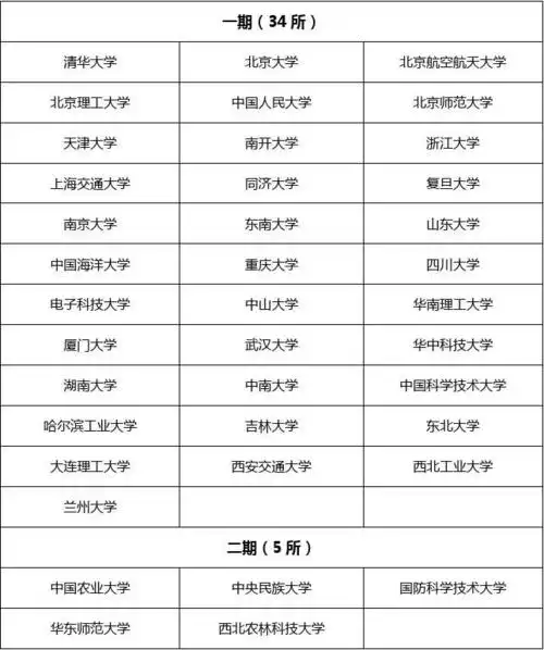 985工程高校名单_word文档在线阅读与下载_免费文档