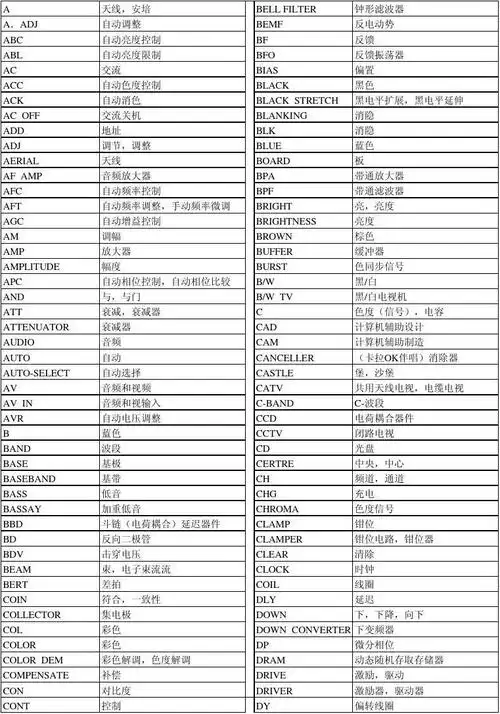 常用中英文及缩写对照表