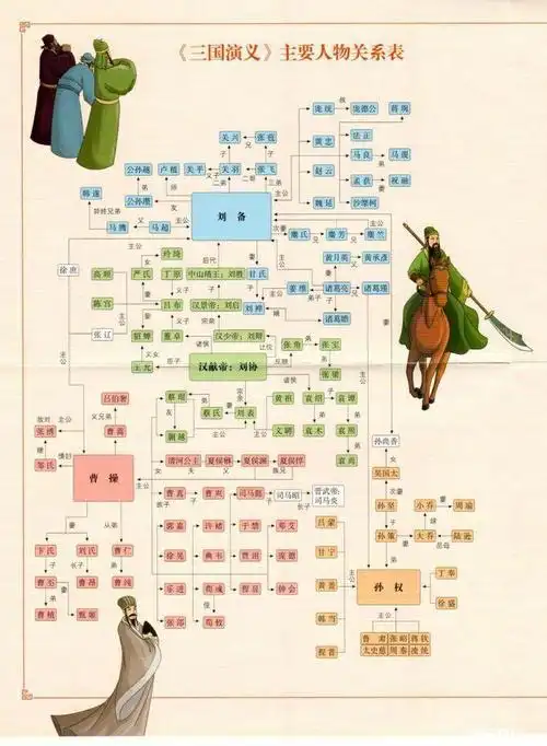 三国演义人物关系图简笔画 简笔画图片大全-蒲城教育文学网