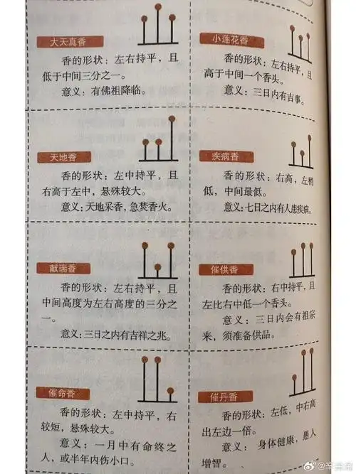 7315建议大家转发收藏的    入庙祈福须知与禁忌(三)燃烧香烛见