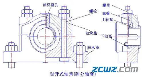 径向滑动轴承和推力滑动轴承结构图文