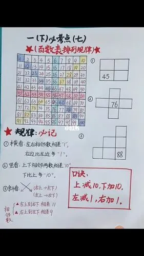 一年级下册必考的百数表规律口诀