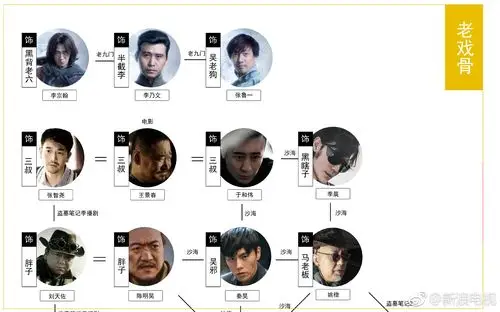 沙海中的人物和盗墓笔记老九门中的人物关系理不清