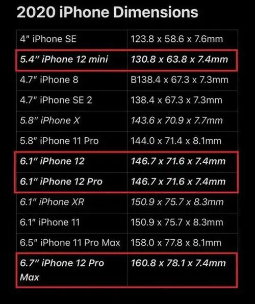 6969从曝光的三围尺寸来看,iphone681268pro68max可能是