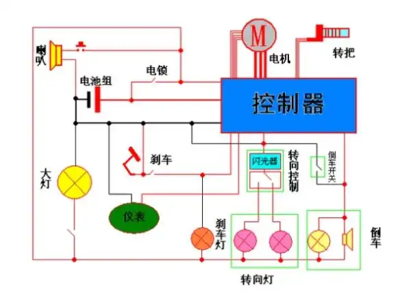 电动车控制器36种接线方法图解为电门锁线