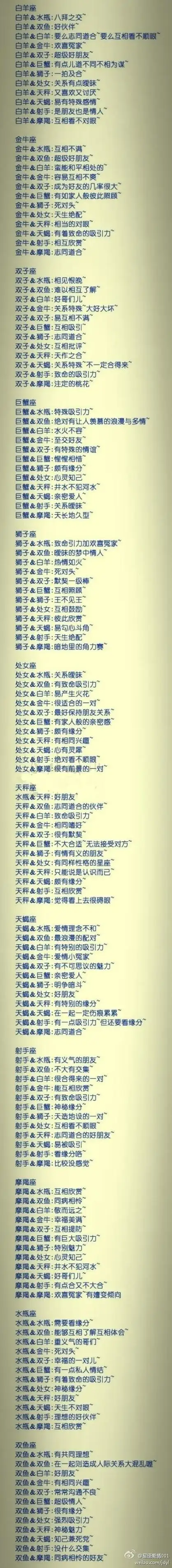 12星座互动关系图