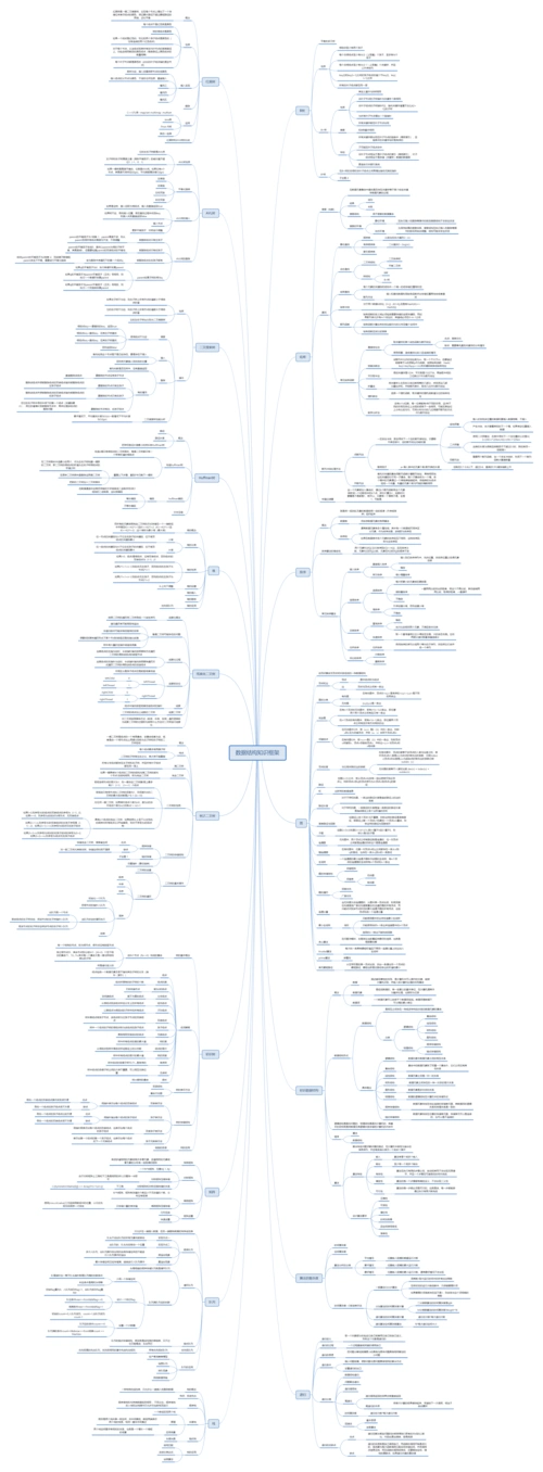 数据结构知识框架超详细