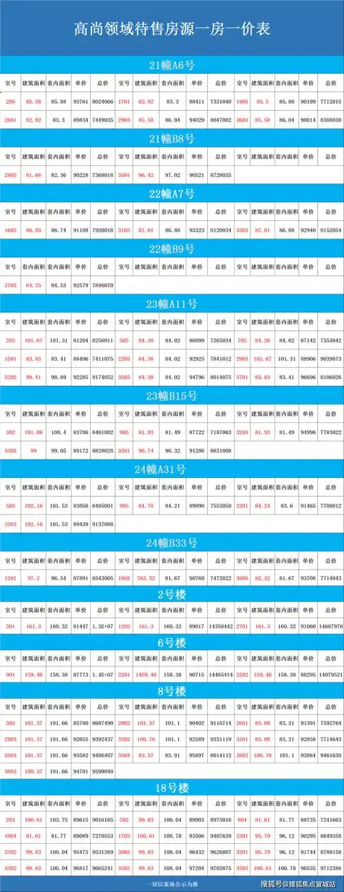 高尚领域(高尚领域)欢迎您丨高尚领域首页网站丨高尚领域楼盘详情/价