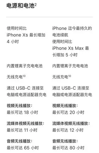 一图看完 iphone11 全系列参数对比!
