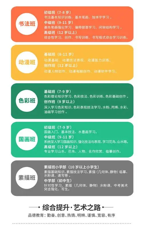 特别关注希望美术教育创新课程体系激发美育活力