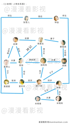 小舍得人物关系介绍_人物关系图_漫漫看电视剧