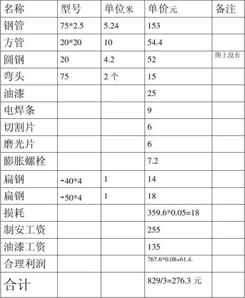 楼梯制作 钢材理论重量表大全 塑钢门窗报价表 铝合金窗 单价分析 钢