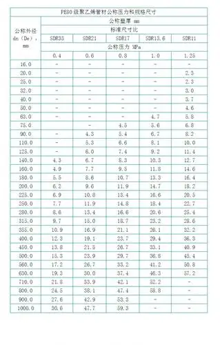 [分享]hdpe管规格型号表资料下载