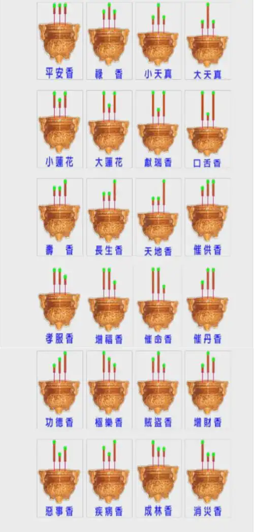 三支香的二十四燃烧图解大全_发型图片