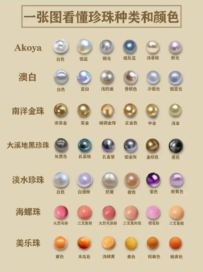 一张图看懂珍珠种类和颜色.