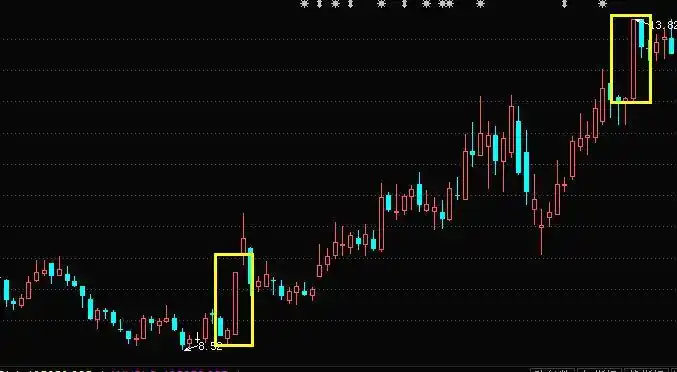 k线学习光头光脚阳线形态与特征图解