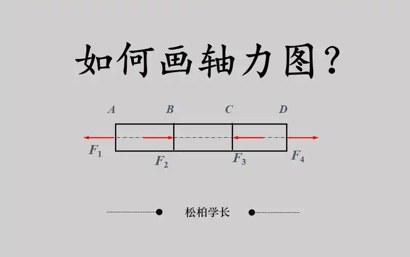 材料力学考研专业课-如何画轴力图