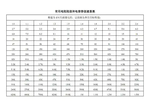 常用电阻值与电容值速查表.pdf