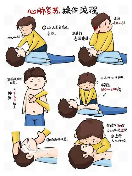 【心肺复苏抢救程序流程图】图片免费下载_心肺复苏抢救程序流程图